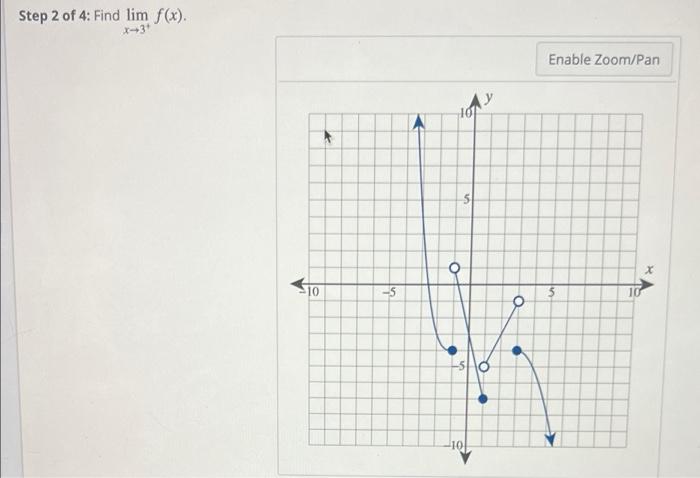 Step 2 Of 4 Find Lim F X X 3 Step 3 Of 4 Find Lim F X X 1 Use The Graph Of Y F X To Find The Limits Step 3 2