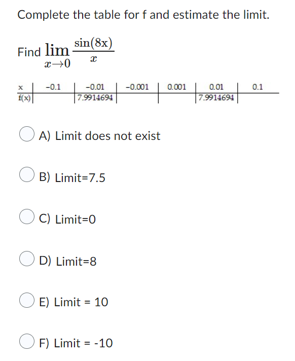Complete The Table For F And Estimate The Limit Sin 8x Find Lim Xx X 0 X 0 1 0 01 0 001 0 001 0 1 0 01 7 9914694 1