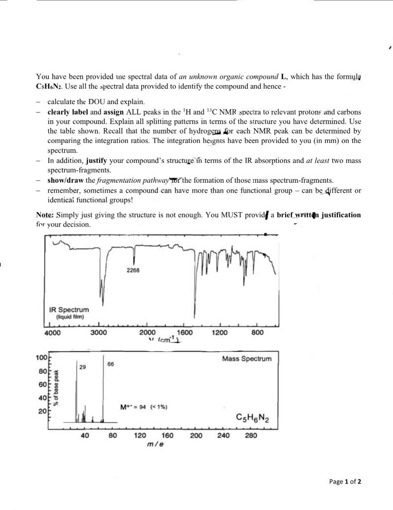 You Have Been Provided Ine Spectral Data Of An Unknown Organic Compound L Which Has The Formula Csh6n2 Use All The Spe 1