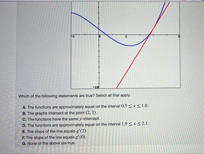 1 Point Use Linear Approximation To Approximate 16 3 As Follows Let F X X The Equation Of The Tangent Line To F X 3