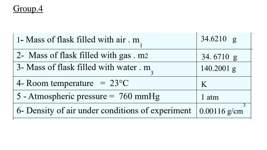 Group 4 34 6210 G 1 1 Mass Of Flask Filled With Air M 2 Mass Of Flask Filled With Gas M2 3 Mass Of Flask Filled W 1