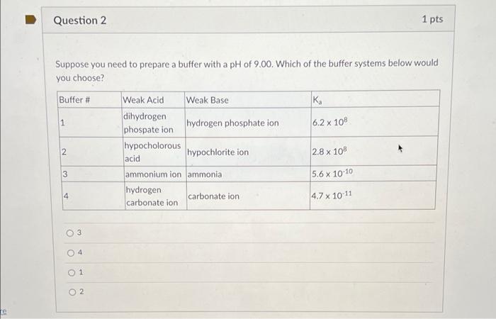 Question 2 1 Pts Suppose You Need To Prepare A Buffer With A Ph Of 9 00 Which Of The Buffer Systems Below Would You Cho 1