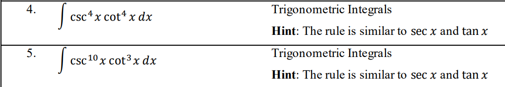 4 5 S Csc4 X Cot4 X Dx Csc 0x Cot X Dx Trigonometric Integrals Hint The Rule Is Similar To Sec X And Tan X Trigonom 1