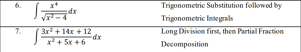 6 7 X4 4 Dx X 4 3x 14x 12 Dx X 5x 6 S Trigonometric Substitution Followed By Trigonometric Integrals 1