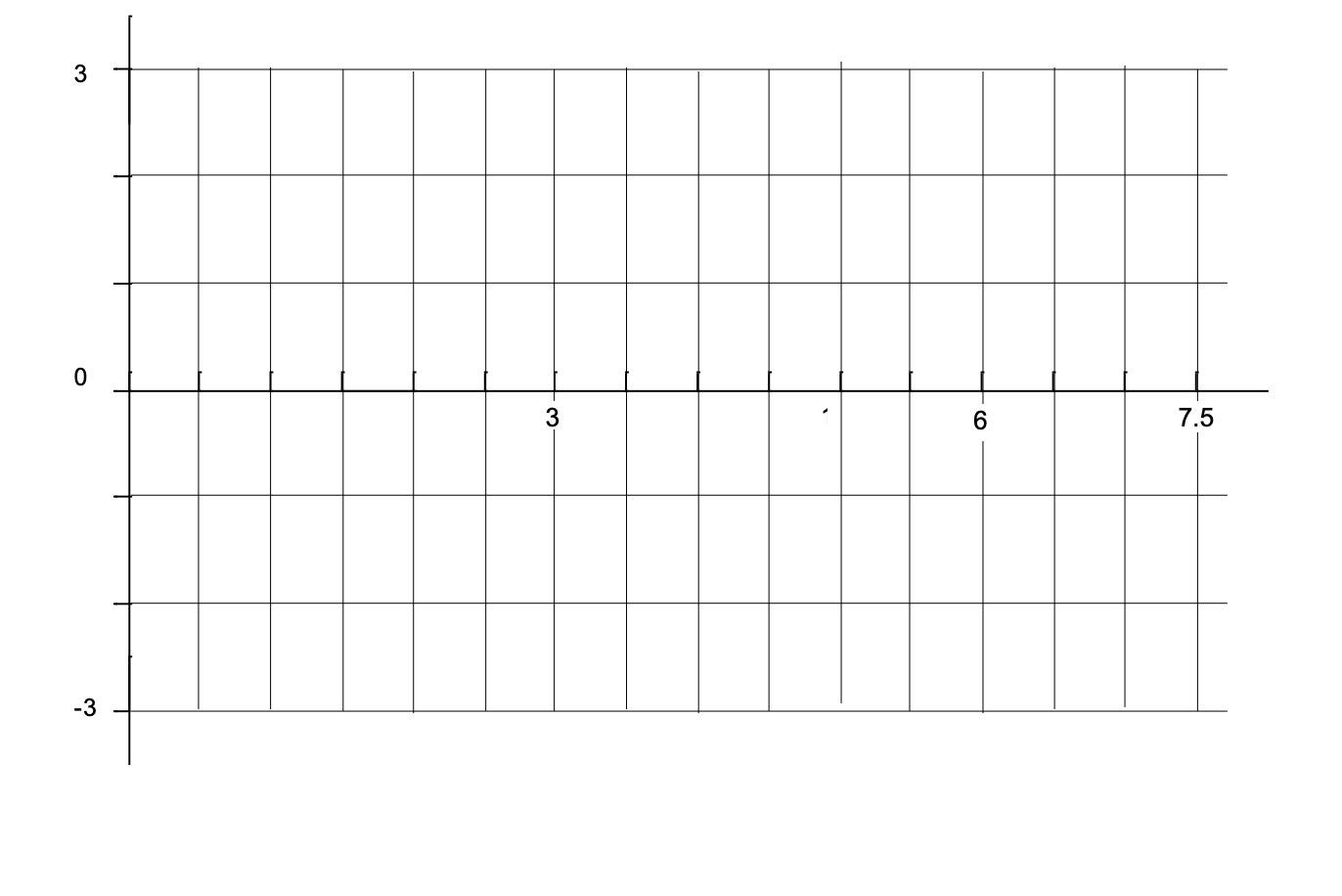 A Sinusoidal Signal Of The Form V T 3 Cos Ot Is Switched On At T 0 And Grows Enveloped Exponentially With A Time Con 2