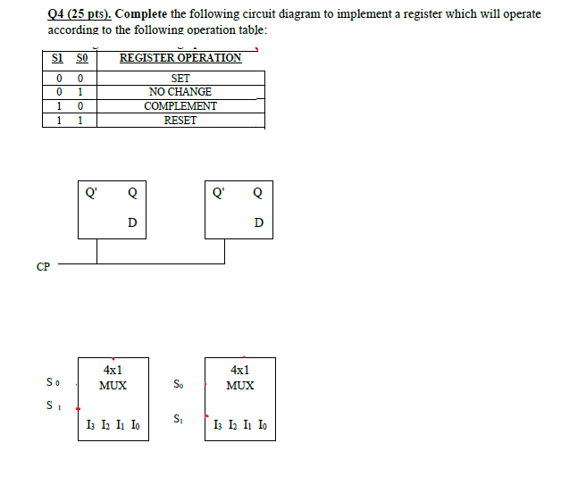 Q4 25 Pts Complete The Following Circuit Diagram To Implement A Register Which Will Operate According To The Followin 1