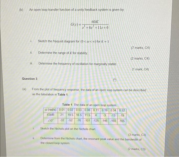 Question 1 A Figure 1 Shows A Block Diagram Of A Unity Feedback System R S E S K C S S 38 30 S S 5 Figure 3
