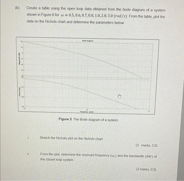 Question 1 A Figure 1 Shows A Block Diagram Of A Unity Feedback System R S E S K C S S 38 30 S S 5 Figure 4