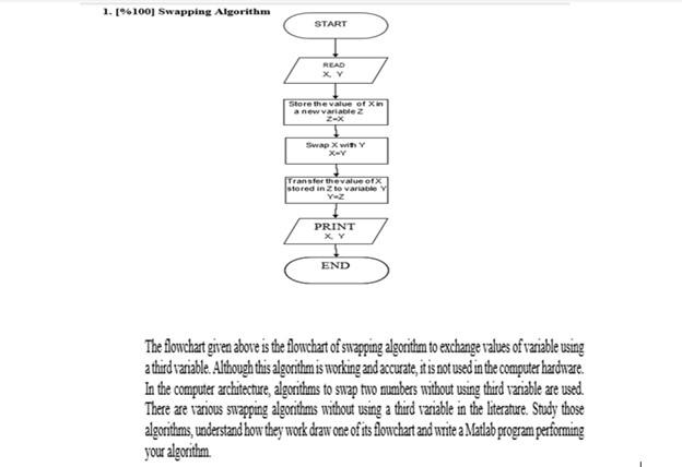 1 100 Swapping Algorithm Start Read X Y Store The Value Of Xin A New Variable 2 Z X Swap X With Y Transfer The Value 1