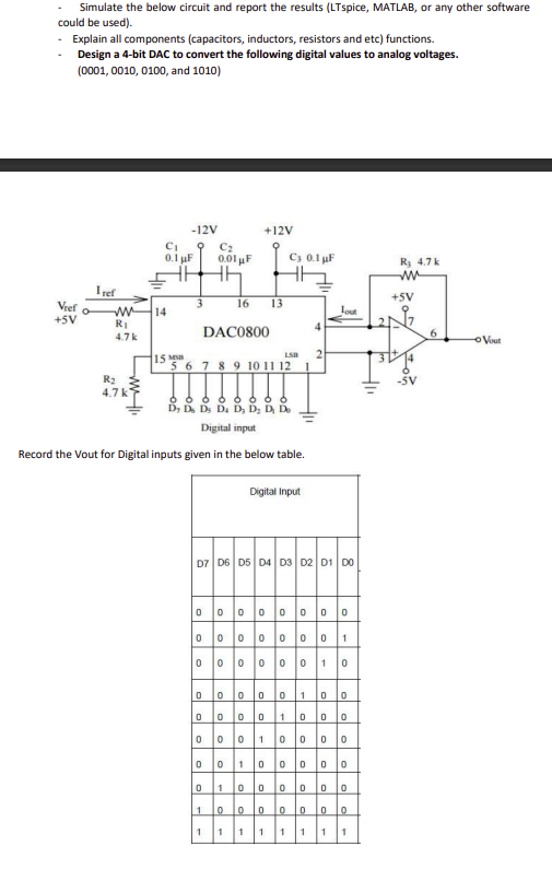 Digital To Analog Converter 1