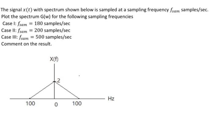The Signal X T With Spectrum Shown Below Is Sampled At A Sampling Frequency Fsam Samples Sec Plot The Spectrum G W F 1