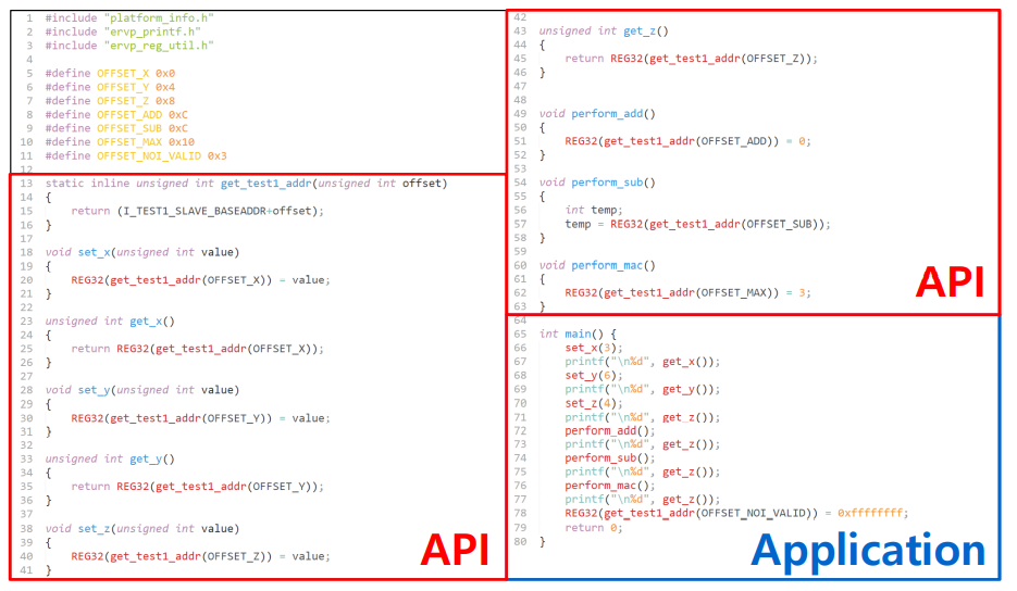 Simp Ip Design 1 Design Simd Ip By Modifying Rtl Code Submission Of Code 2 Implement Api Name Is Perform Simd1 For 6