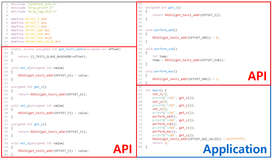 Mac Ip Design Add And Multiply Example 1 Design Simd2 Ip By Modifying Rtl Code Submission Of Code 2 Implement Api 3