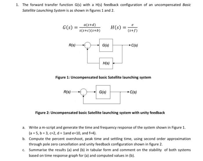 1 The Forward Transfer Function G S With A H S Feedback Configuration Of An Uncompensated Basic Satellite Launching S 1