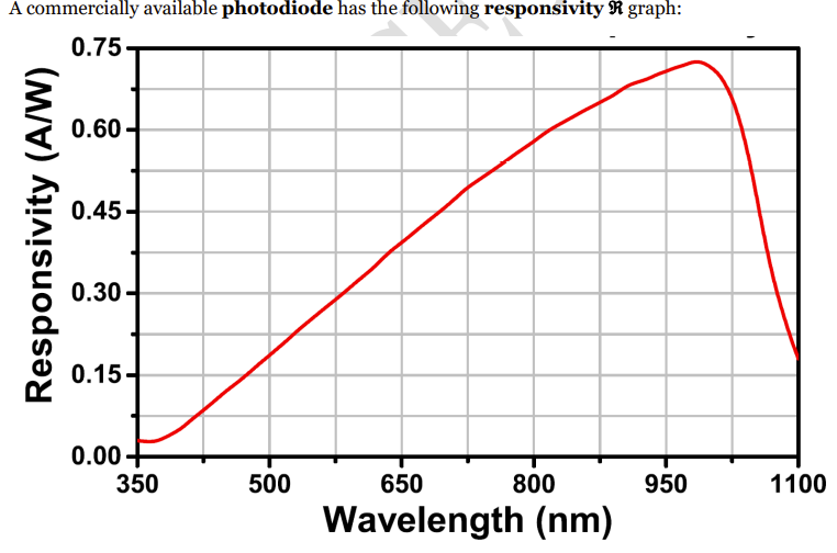 A Commercially Available Photodiode Has The Following Responsivity R Graph 0 75 0 60 0 45 0 30 0 15 0 00 650 800 1
