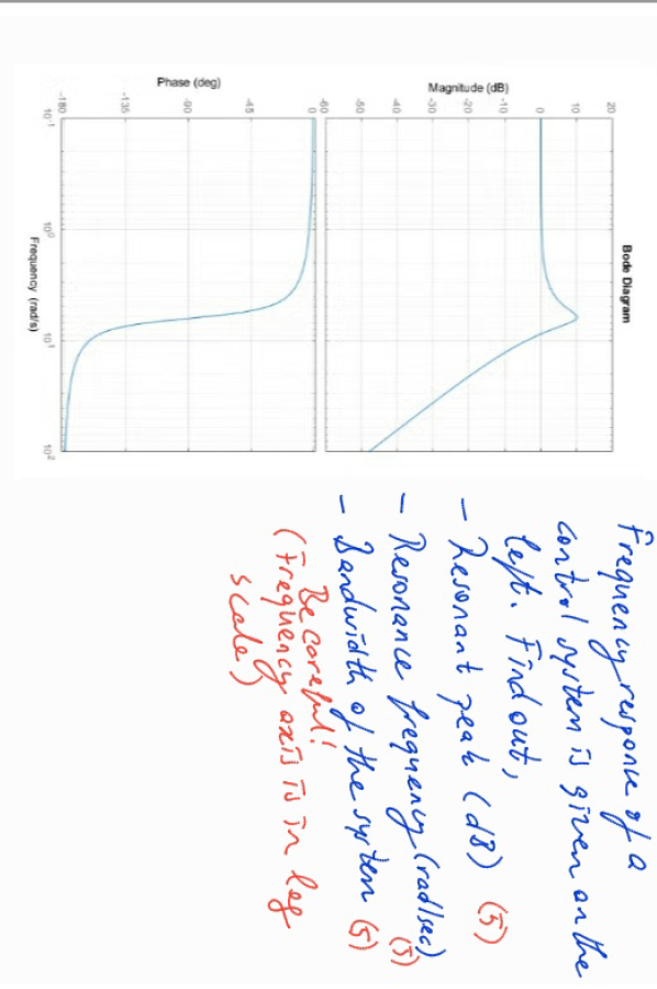 Magnitude Db Phase Deg 20 10 0 10 20 30 40 60 60 0 Off 00 135 180 10 1 Bode Diagram Frequency Rad S Frequenc 1