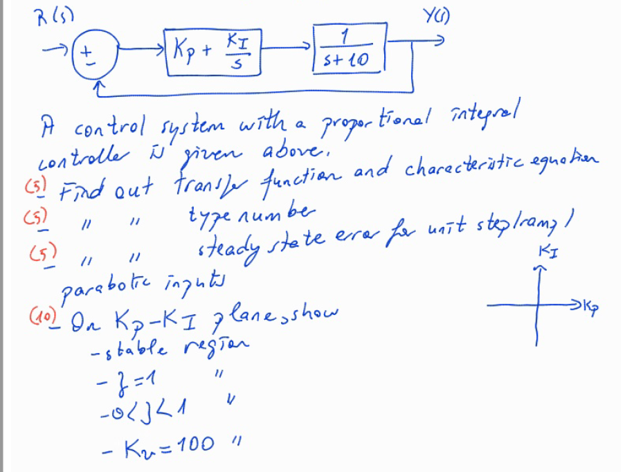 R S Y Kp Ki 1 S 10 S A Control System With A Proportional Integral Controller Is Given Above 5 Find Out Fran 1