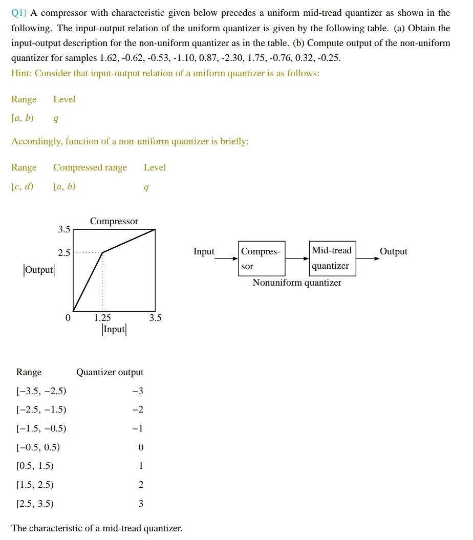 Q1 A Compressor With Characteristic Given Below Precedes A Uniform Mid Tread Quantizer As Shown In The Following The I 1