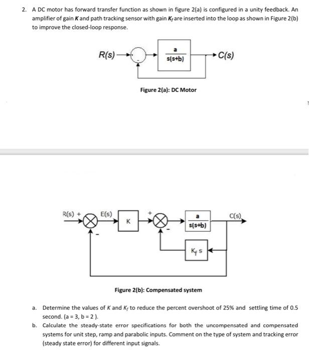 2 A Dc Motor Has Forward Transfer Function As Shown In Figure 2 A Is Configured In A Unity Feedback An Amplifier Of G 1