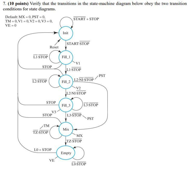 7 10 Points Verify That The Transitions In The State Machine Diagram Below Obey The Two Transition Conditions For Sta 1