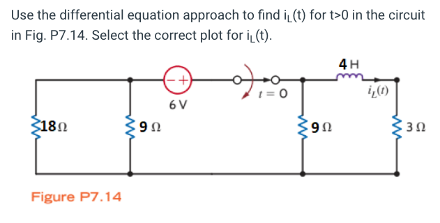 Use The Differential Equation Approach To Find I T For T 0 In The Circuit In Fig P7 14 Select The Correct Plot For Il 1
