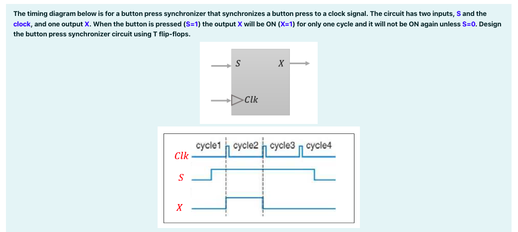 The Timing Diagram Below Is For A Button Press Synchronizer That Synchronizes A Button Press To A Clock Signal The Circ 1