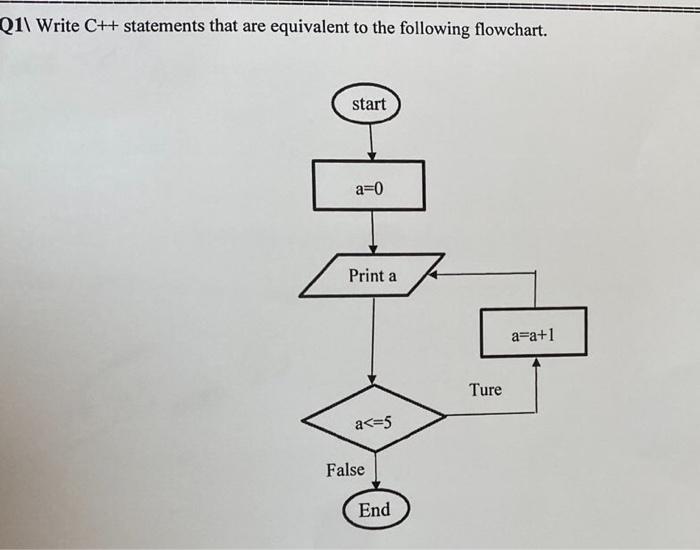 Q1 Write C Statements That Are Equivalent To The Following Flowchart Start A 0 Print A A A 1 A 5 False End Ture 1