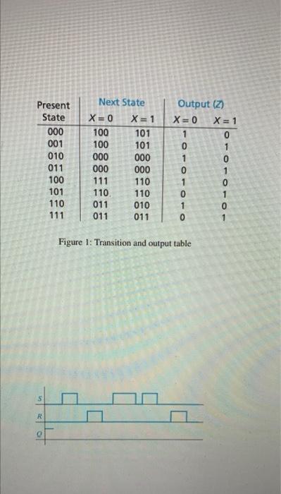 D Mode Page A Lire A Haute Voix Ajouter Du Texte Dessiner Mettre En Surbrillance 2 A Sequential Circuit Has Two Jk Fl 2