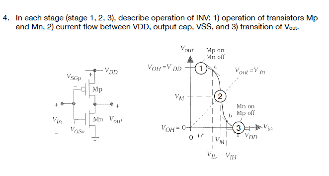 4 In Each Stage Stage 1 2 3 Describe Operation Of Inv 1 Operation Of Transistors Mp And Mn 2 Current Flow Betw 1