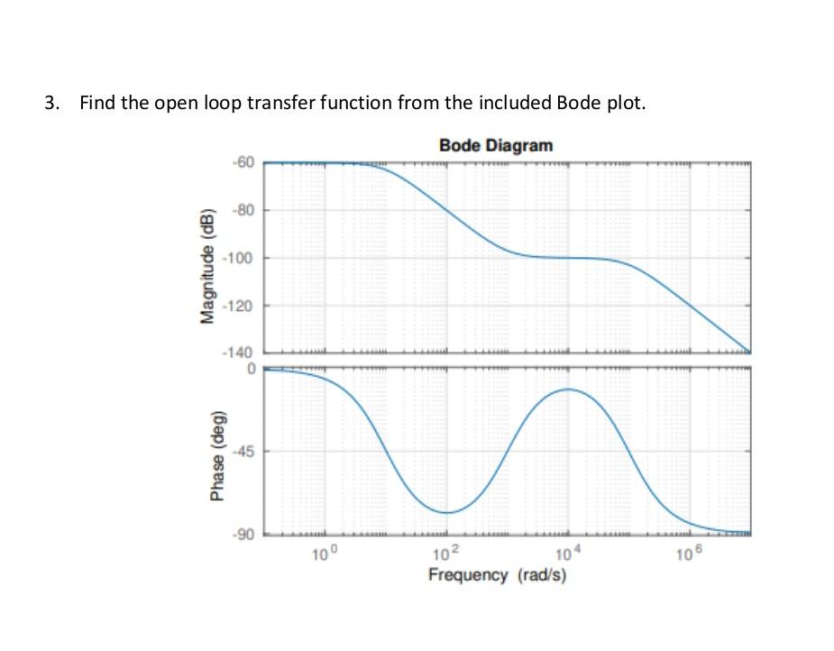 3 Find The Open Loop Transfer Function From The Included Bode Plot Bode Diagram 60 80 100 120 140 0 10 Frequency 1