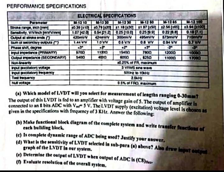 Performance Specifications Electrical Specifications Parameter 12 10 13 20 M 12 50 M 1265 M 12 100 M 12 30 21 10 130 1