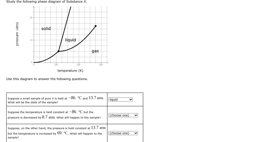 Study The Following Phase Diagram Of Substance X Solid Pressure Atm 14 Liquid Gas 0 100 200 300 Temperature K Use T 1