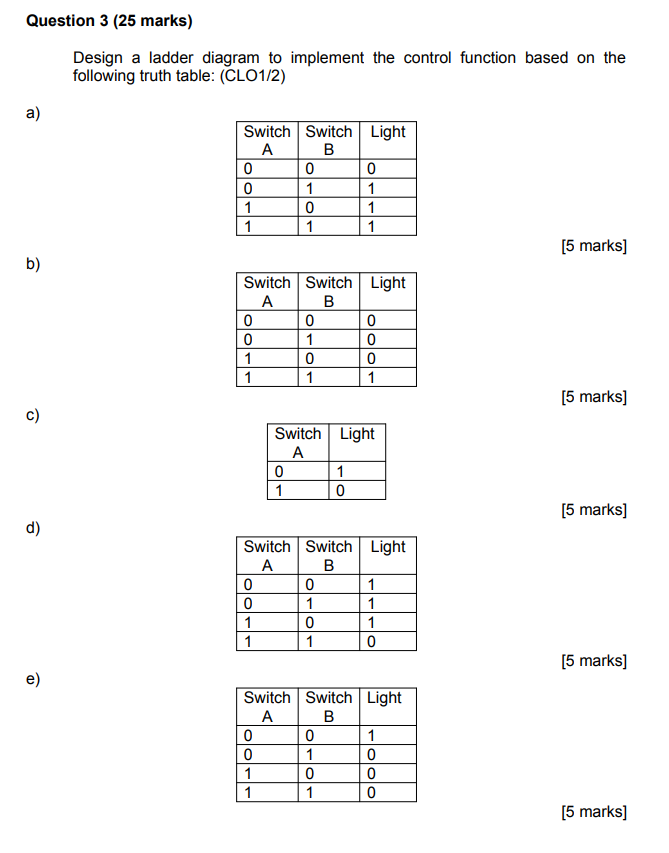 Question 3 25 Marks Design A Ladder Diagram To Implement The Control Function Based On The Following Truth Table Clo 1