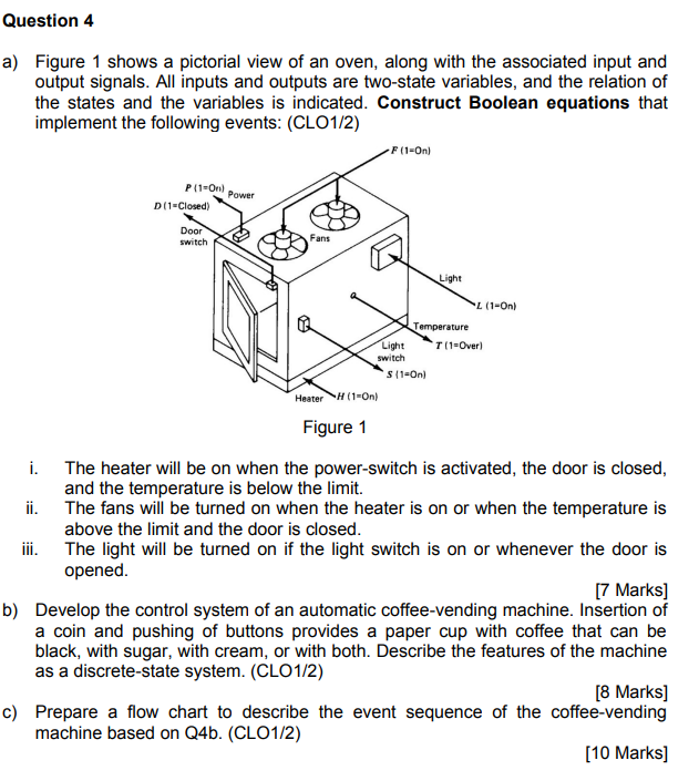 Question 4 A Figure 1 Shows A Pictorial View Of An Oven Along With The Associated Input And Output Signals All Inputs 1