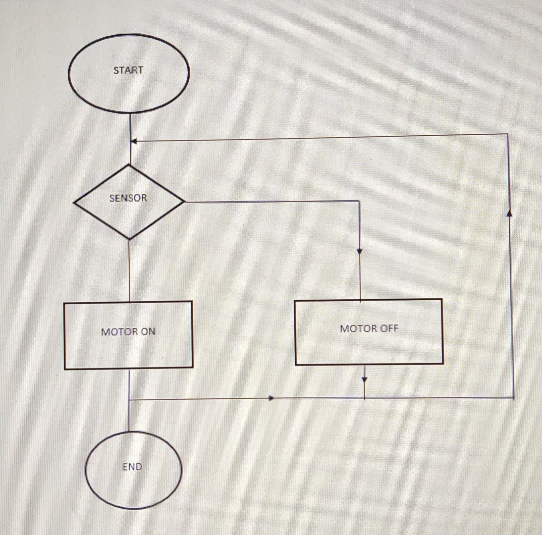 Start Sensor Motor On End Motor Off 1
