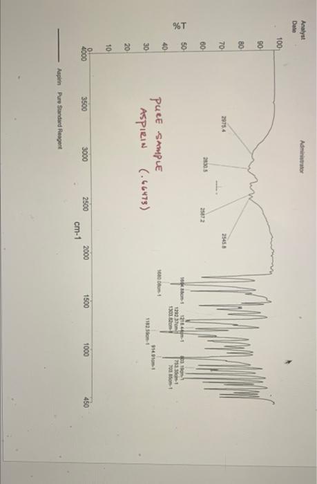 Analyst Date Administrator 100 90 80 70 29754 25456 60 2005 2572 50 T 2141 120237 13092 7331 703 5 1 40 1601 30 Pues Sa 1