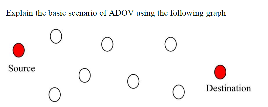 Explain The Basic Scenario Of Adov Using The Following Graph O O O Source O O O O Destination 1