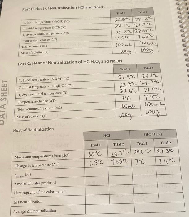 Part B Heat Of Neutralization Hcl And Naoh Trial 1 Trial 2 T Initial Temperature Naoh C 22 3 C 22 2 C T Initial 1