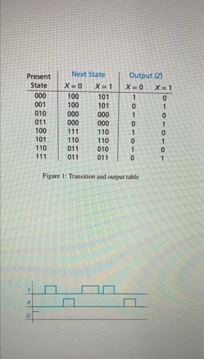 4 Complete The Following Timing Diagram For An S R Latch Assume Q Begins At 1 Present Next State State X 0 X 1 000 1 2