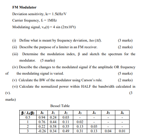 Fm Modulator Deviation Sensitivity Kr 1 5khz V Carrier Frequency F 1mhz Modulating Signal Vm T 4 Sin 27x10 T 1