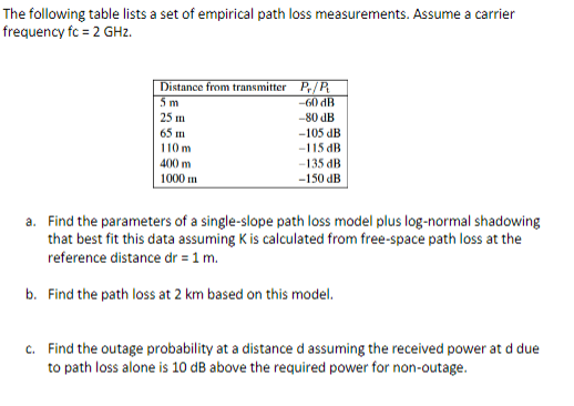The Following Table Lists A Set Of Empirical Path Loss Measurements Assume A Carrier Frequency Fc 2 Ghz Distance Fro 1