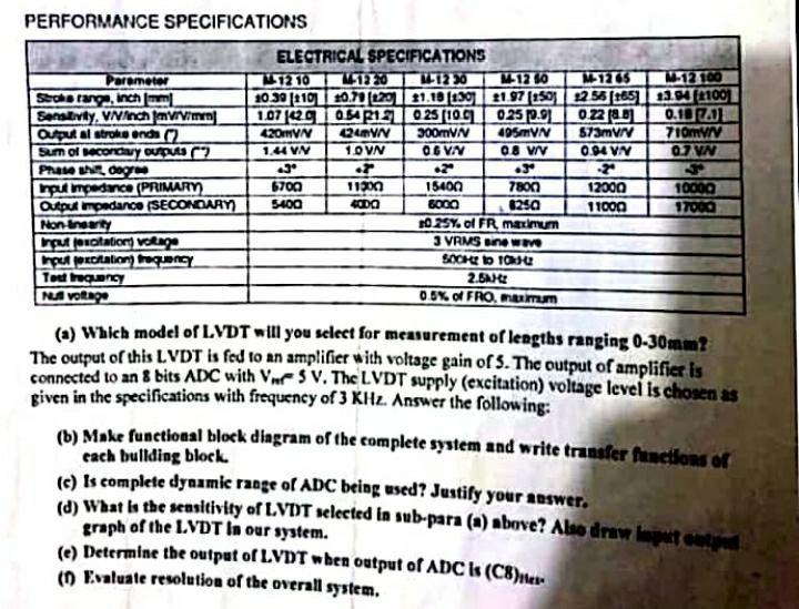 Performance Specifications Electrical Specifications Parameter 12 10 M 13 20 14 12 30 M 12 60 M 1265 M 12 100 21 10 130 1