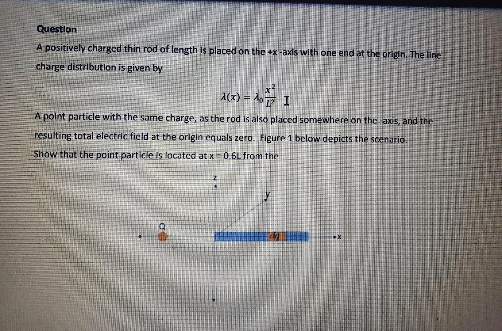 Question A Positively Charged Thin Rod Of Length Is Placed On The X Axis With One End At The Origin The Line Charge D 1
