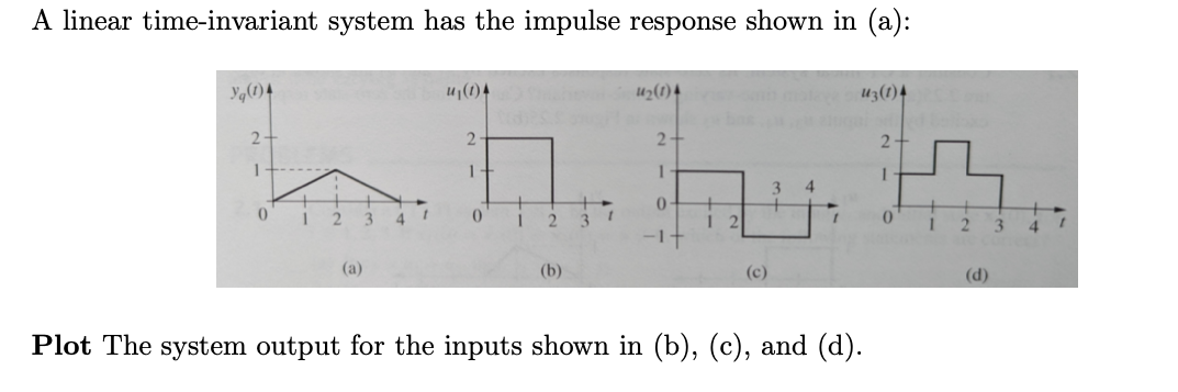 A Linear Time Invariant System Has The Impulse Response Shown In A Yq 1 4 U 1 4 4 1 4 Uz 1 4 2 2 2 2 1 1 1 1