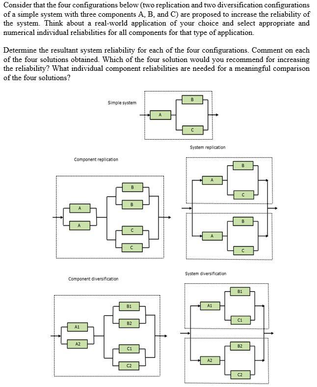 Consider That The Four Configurations Below Two Replication And Two Diversification Configurations Of A Simple System W 1