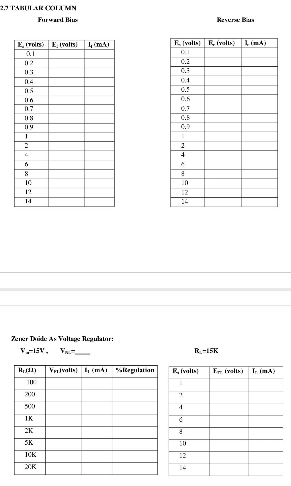2 7 Tabular Column Forward Bias Es Volts Ef Volts 0 1 0 2 0 3 0 4 0 5 0 6 0 7 0 8 0 9 1 2 4 6 8 10 12 14 Zener Doide 5