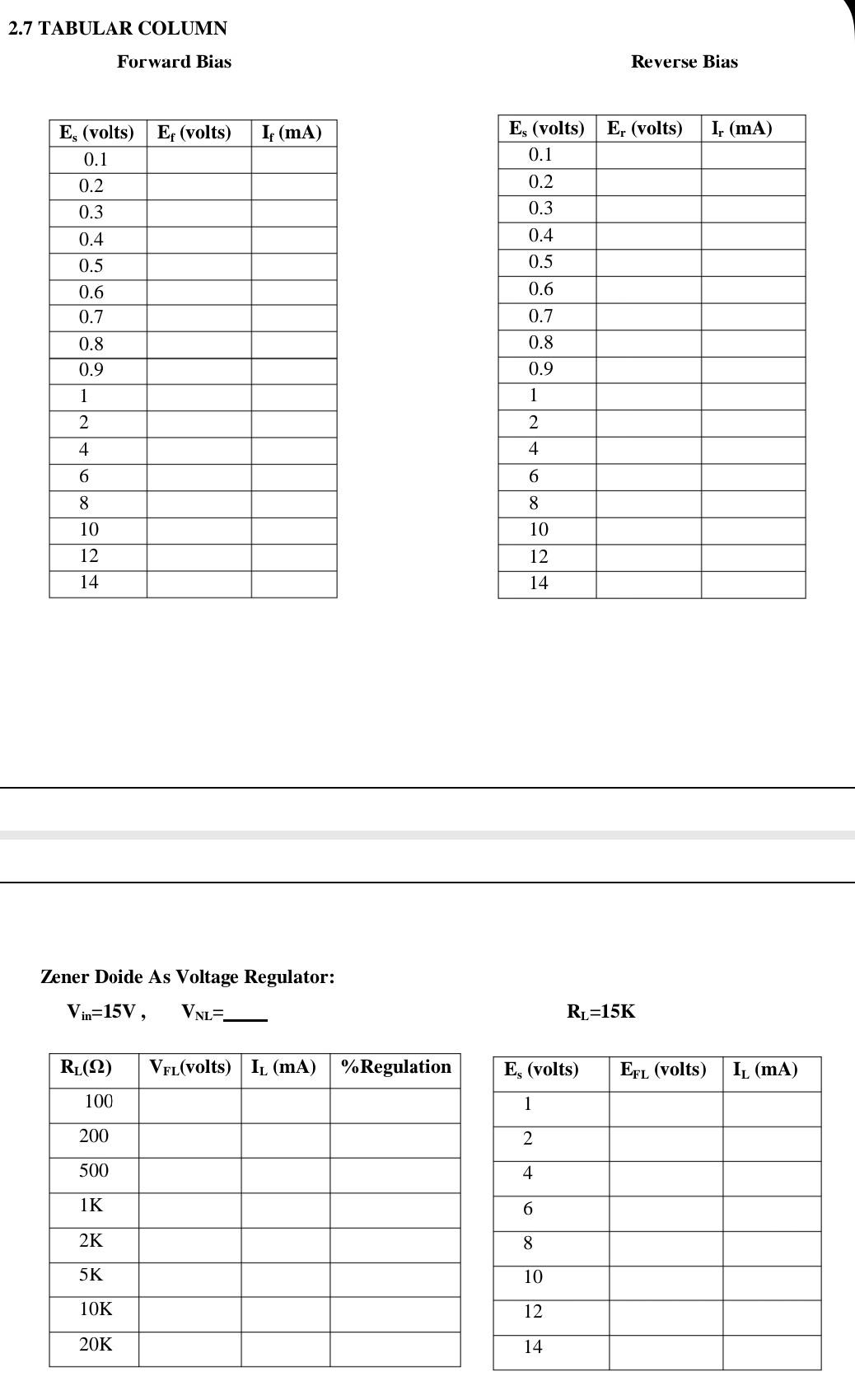 2 13 Result 1 V I Characteristics Of Zener Diode Are Plotted And Verified In Both Forward And Reverse Directions 2 Ze 8