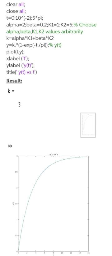 Clear All Close All T 0 10 2 5 Pi Alpha 2 Beta 0 2 K1 1 K2 5 Choose Alpha Beta K1 K2 Values Arbitrarily K Alph 1