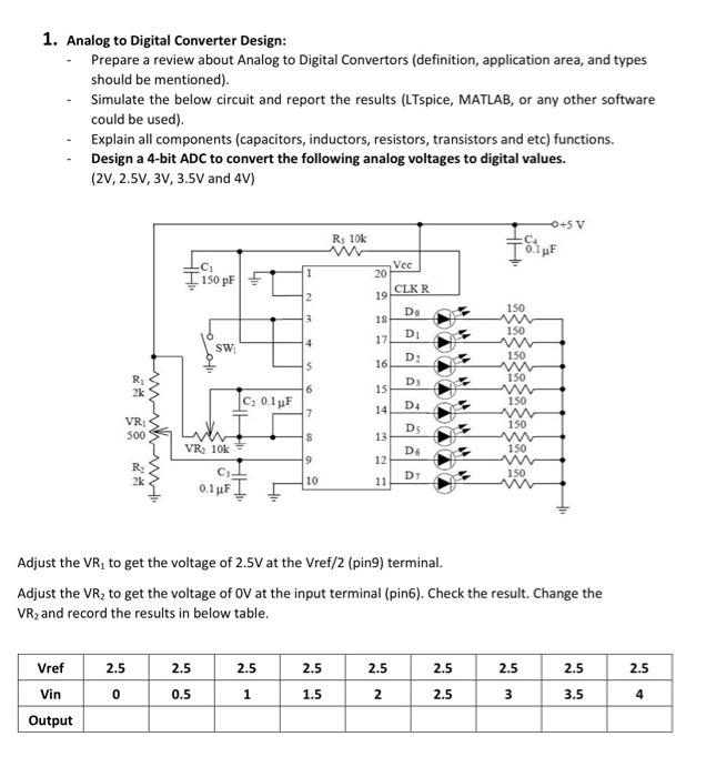 1 Analog To Digital Converter Design Prepare A Review About Analog To Digital Convertors Definition Application Area 1