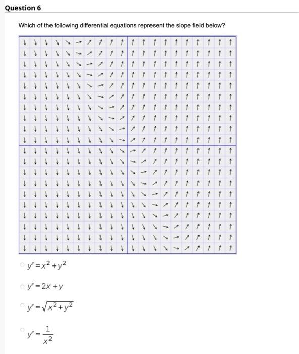 Question 6 Which Of The Following Differential Equations Represent The Slope Field Below 1 11111111 11111 111 11111111 1